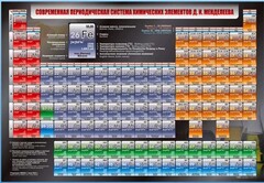 Стенд "Современная периодическая система химических элементов Д.И. Менделеева" - fgospostavki.ru - Балахна