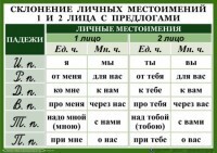 Комплект таблиц "Орфография 4-5 класс" - fgospostavki.ru - Балахна