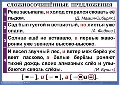 Комплект таблиц. Орфография и пунктуация 6-7 класс - fgospostavki.ru - Балахна