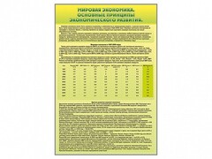 Стенды "Диаграммы и графики, отражающие статистические данные по экономике России и мира" - fgospostavki.ru - Балахна