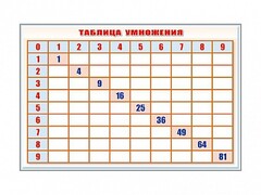 Фрагмент (демонстрационный) маркерный "Таблица умножения" - fgospostavki.ru - Балахна