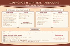 Стенд "Дефисное и слитное написание частей речи" - fgospostavki.ru - Балахна