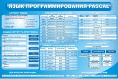 Стенд "Язык программирования Pascal" - fgospostavki.ru - Балахна