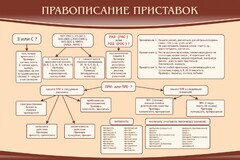 Стенд "Правописание приставок" Вариант 2 - fgospostavki.ru - Балахна