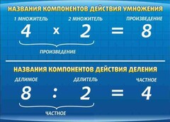 Стенд "Компоненты умножения и деления" - fgospostavki.ru - Балахна