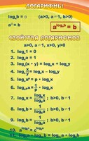 Стенд "Логарифмы" - fgospostavki.ru - Балахна