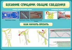 Стенд "Вязание спицами. Общие сведения" - fgospostavki.ru - Балахна