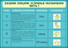 Стенд "Вязание спицами. Условные обозначения. Часть 1" - fgospostavki.ru - Балахна