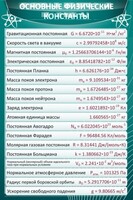Стенд "Основные физические константы" - fgospostavki.ru - Балахна