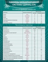 Стенд "Единицы международной системы СИ" - fgospostavki.ru - Балахна