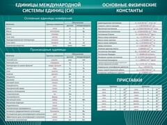 Стенд "Основные единицы величин" - fgospostavki.ru - Балахна