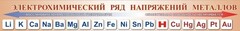 Стенд "Электрохимический ряд напряжений металлов" - fgospostavki.ru - Балахна