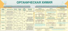 Стенд "Органическая химия" - fgospostavki.ru - Балахна