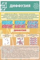 Стенд "Диффузия" - fgospostavki.ru - Балахна