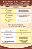 Стенд "Двоеточие и тире в предложении" - fgospostavki.ru - Балахна
