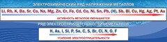 Стенд "Электрохимический ряд напряжений" - fgospostavki.ru - Балахна