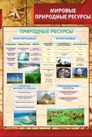 Стенд "Мировые природные ресурсы" - fgospostavki.ru - Балахна
