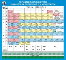 Стенд "Периодическая система химических элементов Д.И. Менделеева" - fgospostavki.ru - Балахна