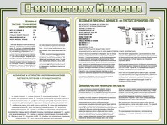Стенд "Пистолет Макарова" - fgospostavki.ru - Балахна
