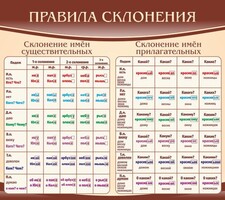 Стенд "Правила склонения" - fgospostavki.ru - Балахна