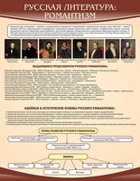 Стенд "Романтизм" - fgospostavki.ru - Балахна