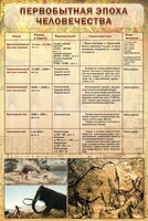 Стенд "Первобытная эпоха человечества" - fgospostavki.ru - Балахна