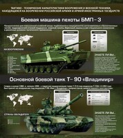 Стенд "Тактико-технические характеристики вооружения и военной техники" - fgospostavki.ru - Балахна