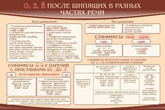 Стенд "о, е, ё, после шипящих в разных частях речи" - fgospostavki.ru - Балахна
