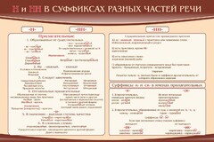 Стенд ""н" и "нн" в суффиксах разных частей речи" - fgospostavki.ru - Балахна