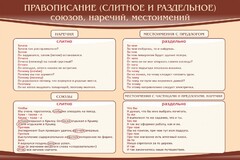 Стенд "Правописание союзов наречий местоимений" - fgospostavki.ru - Балахна