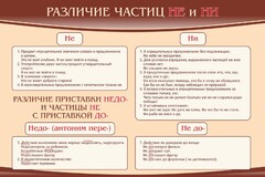 Стенд "Различие частиц "не" и "ни"" - fgospostavki.ru - Балахна