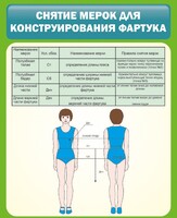 Стенд "Снятие мерок для конструирования фартука" - fgospostavki.ru - Балахна