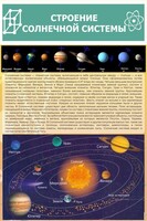 Стенд "Строение солнечной системы" 0,6х0,9 - fgospostavki.ru - Балахна
