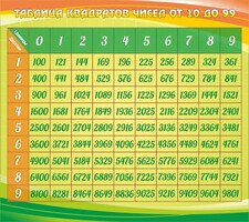 Стенд "Таблица квадратов" - fgospostavki.ru - Балахна