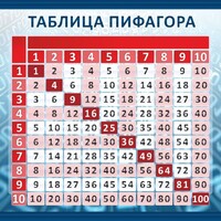 Стенд "Таблица Пифагора" Вариант 1 - fgospostavki.ru - Балахна