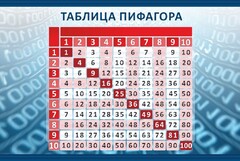 Стенд "Таблица Пифагора" Вариант 2 - fgospostavki.ru - Балахна