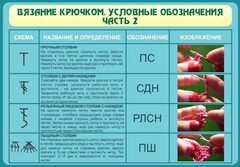 Стенд "Вязание крючком. Условные обозначения. Часть 2" - fgospostavki.ru - Балахна