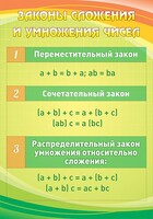 Стенд "Законы сложения и умножения чисел" - fgospostavki.ru - Балахна