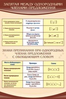Стенд "Запятая между однородными членами предложения" - fgospostavki.ru - Балахна