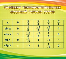 Стенд "Значения тригонометрических функций острых углов" - fgospostavki.ru - Балахна
