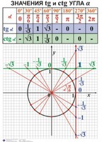 Комплект таблиц. Алгебра 7-11 класс - fgospostavki.ru - Балахна