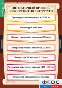 Кабинет русского языка и литературы - fgospostavki.ru - Балахна