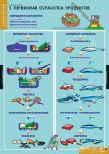 Кабинет технологии (девочки) - fgospostavki.ru - Балахна
