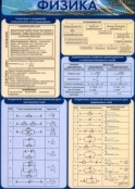 Физика - fgospostavki.ru - Балахна