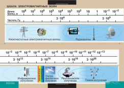Кабинет физики - fgospostavki.ru - Балахна