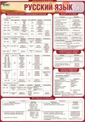 Русский язык и литература - fgospostavki.ru - Балахна