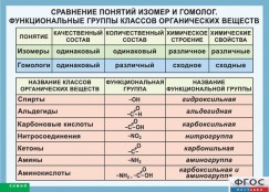 Кабинет химии - fgospostavki.ru - Балахна