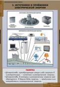 Кабинет технологии - fgospostavki.ru - Балахна