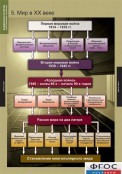 Кабинет истории и обществознания - fgospostavki.ru - Балахна