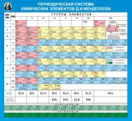 Химия - fgospostavki.ru - Балахна